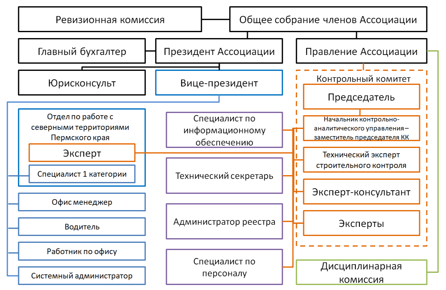 Научно-Промышленная Ассоциация Арматуростроителей представила план мероприятий на 2014 год